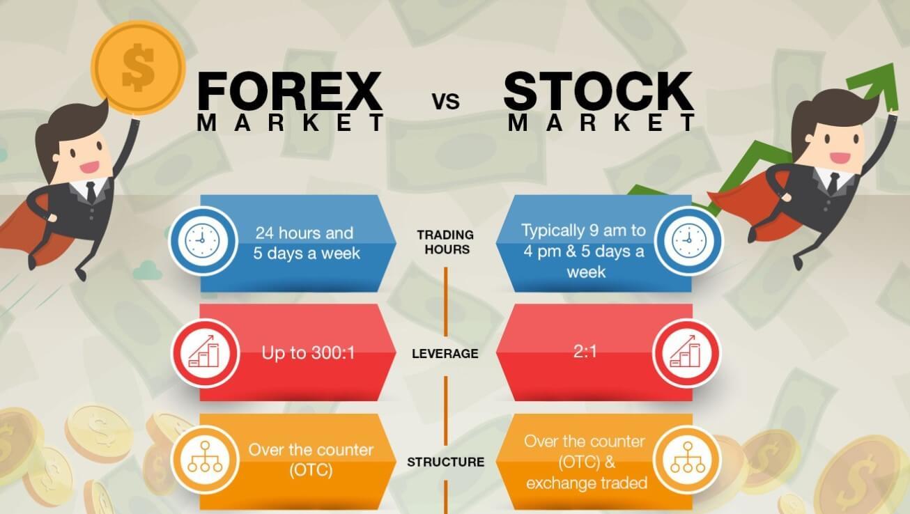 forex